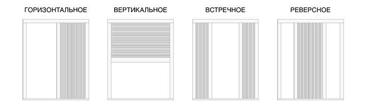 Типы открывания сетки плиссе